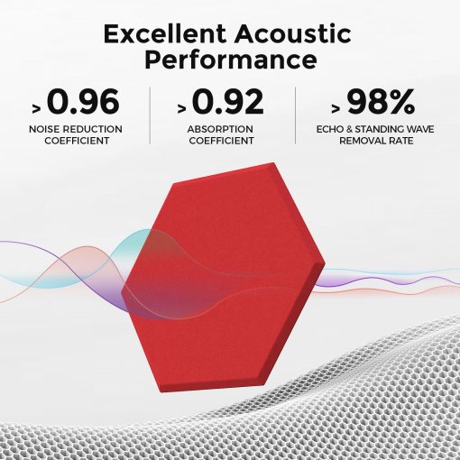 Paneles Acusticos Autoadhesivos Dexmoko [390 lbs/yd? Ultra-Alta Densidad], Panel Absorbente de Sonido de 2nda Generacion, Panel de Sonido de Nivel Profesional, Espuma Insonorizante de Poliester [Tamano L, Rojo] - Imagen 2