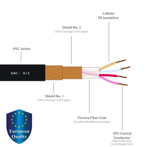 WORLDS BEST CABLES 4 Unidades - 20 pies - Gotham GAC-4/1 (Negro) - Star Quad, Cables de Microfono Macho a Hembra Balanceados de Doble Blindaje con Conectores XLR Amphenol AX3M & AX3F de Plata - Hechos a Medida - Imagen 2