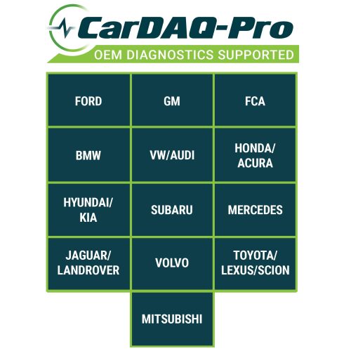 Herramienta de Reprogramacion J2534 y Programacion Asistida a Distancia CarDAQ-Pro All Makes - Imagen 4
