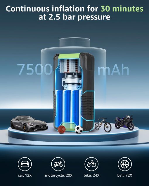 Inflador de neumaticos Geschwind - Compresor de aire portatil, 150 PSI, Bomba de aire electrica para neumaticos de coche inalambrica, 4 veces mas rapido con manometro digital para coche, motocicleta, bicicleta, balon - Imagen 3