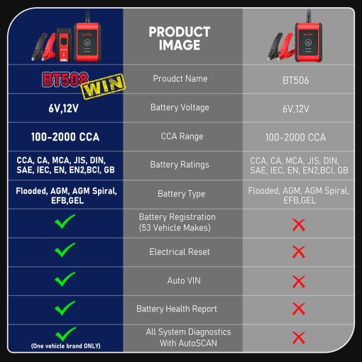 Probador de Bateria Autel MaxiBAS BT508, Actualizado de BT506, Probador de Carga de 6V 12V 100-2000 CCA, Analizador de Bateria de Automovil de Carga de Arranque, Conductancia Adaptativa (Valorado en $1000), Herramienta de Diagnostico de Todos los Sistemas - Imagen 3