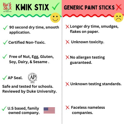 Kwik Stix Solid Tempera Paint Sticks, 96 Colores, Pintura Lavable en Palos para Ninos, Secado Super Rapido, No Toxica, Libre de Alergenos, Paquete de Clase de Palos de Pintura en Colores Clasicos Surtidos, Pintura para Ninos y Bebes - Imagen 2