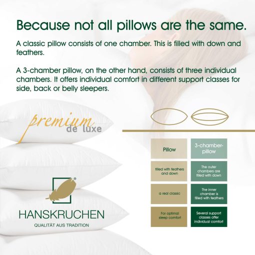 Almohada de Plumas HANSKRUCHEN Premium de Luxe 26x26 pulg - Hecha en Alemania Almohada de 3 Camaras de Plumas 100% Algodon - 90% Plumas 10% Plumas Almohada para Personas Alergicas - Imagen 5