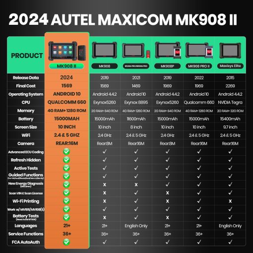 Escaner Autel MaxiCOM MK908 II: 2024 Android 10, Actualizacion de MK908/ MS906BT/ MS906 Pro, Mismo Codificacion de ECU que MK908 Pro II/ MS908S Pro II, 38+ Servicios, OE Todos los Sistemas, Auto Scan 2.0, Control Bidireccional - Imagen 2