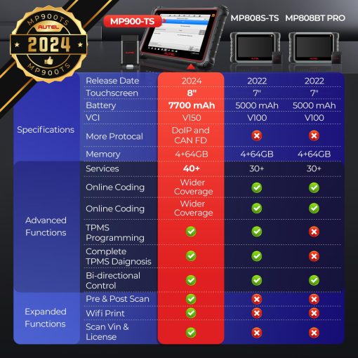 Escaner Autel MaxiPRO MP900-TS: Avance al nivel de MP808S-TS, MP808BT Pro, MS906TS con DoIP CAN-FD, 40+ Servicios, Codificacion de ECU OE, Programacion TPMS Relearn, Prueba Bidireccional, Escaneo de Todos los Sistemas, FCA SGW - Imagen 9