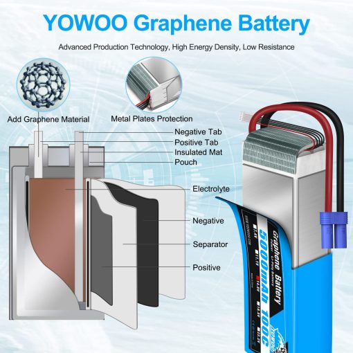 Bateria de Polimero de Litio Yowoo Graphene 14.8V 5000mAh 100C 4S con Conector EC5 Compatible con Coches RC Buggy Truggy Crawler Monster Quadcopter Avion Barco Camion Hobby RC - Imagen 5