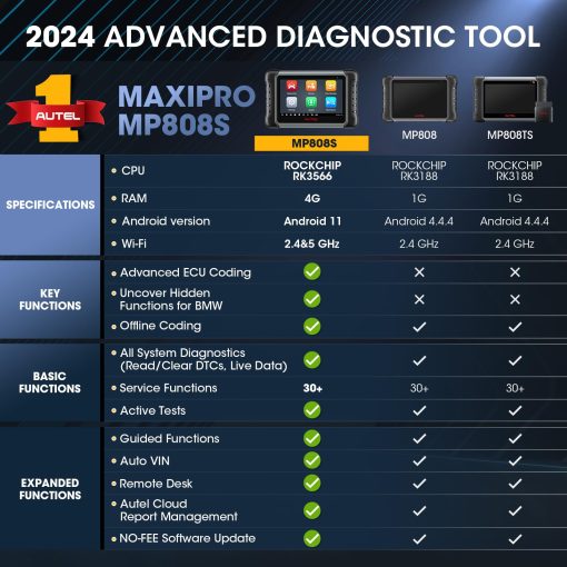 Escaner Autel MaxiPRO MP808S, Codificacion Avanzada de la ECU, Herramienta de Escaneo Bidireccional, 30+ Servicios, Diagnostico de Sistema Completo, Actualizado desde MK808S/MP808BT/DS808, Funciona con MV108S, la mas Nueva de 2024 con Actualizacion Gratuita de 2 Anos - Imagen 2