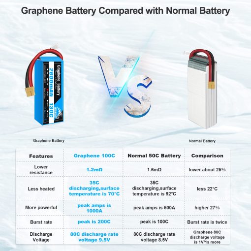 Paquete de 2 baterias LiPo YOWOO 14.8V 2600mAh 130C 4S con Enchufe XT60 para Coche Camion Truggy Avion Helicoptero Quadcopter Drone UAV FPV Barco RC Evader BX - Imagen 4