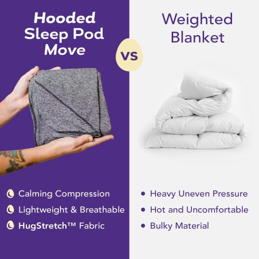 Hug Sleep Hooded Sleep Pod Move, Manta con Capucha Portatil con Sudadera, Alternativa a la Manta Ponderada de Shark Tank, Sensorial Refrigerante, Mantas Acolchadas Lavables a Maquina, Regalo para Adultos, Niños o Adolescentes, Turquesa, Grande - Imagen 5