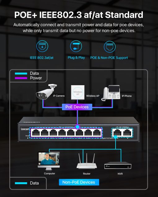 Switch PoE Gigabit de 8 Puertos con 2 Puertos de Uplink Gigabit, 96W para 8 Puertos PoE+ 1000Mbps, Interruptor de Red Ethernet No Administrado, Conectar y Usar - Imagen 4