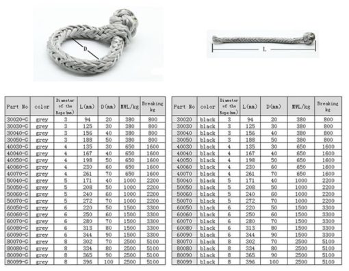 BLUESHARK-Dyneema Soft Shackles - Conector Suave - de 5 mm a 8 mm (Paquete de 5) (8mm) - Imagen 3