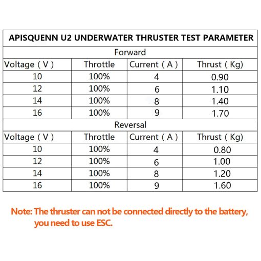 APISQUEEN U2 Thruster Subacuatico 12-16V 300W Motor Sin Escobillas 1.7Kg Empuje para Kayaks, ROV, Barcos RC, Vehiculos Subacuaticos, Buceo (CCW) - Imagen 5