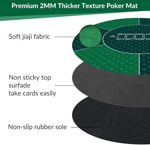 Tapete de Poker redondo nuveti de 24/31/47/55 pulgadas para Texas Holdem | Tapete de Mesa de Poker Portatil con Diseno Art Deco para 8 Jugadores para Jugar Cartas, Juegos de Poker, Blackjack, Casino - Imagen 4