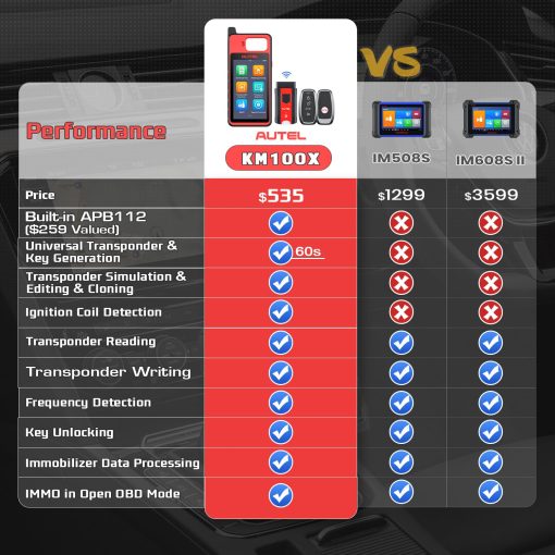 Autel MaxiIM KM100(X) Key Fob Programming Tool, Renovacion de por Vida, ultima Version 2024 Lite de IM508 IM608, Generacion de Llaves en 60s, Aprendizaje de IMMO por OBD en 99% de Autos, Lectura Escritura Clonacion de Ch~ips, APB112 Incorporado, 2PCS IKEYs - Imagen 3