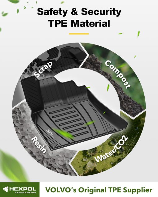 Tapetes de suelo 3W compatibles para Audi Q5 2009-2017, ajuste personalizado de TPE Todo Clima para Audi Q5 1ra y 2da fila juego completo de tapetes para automoviles negro - Imagen 5