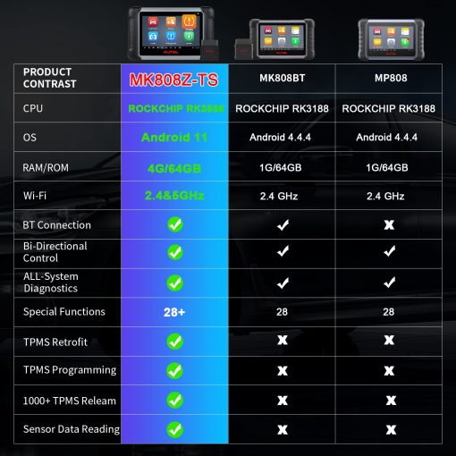 Autel Scanner MaxiCOM MK808Z-TS: Herramienta TPMS Bidireccional Basada en Android 11, Actualizada de MK808TS/MK808BT/TS608Pro con Prueba Activa, 28+ Servicios, Diagnostico de Todos los Sistemas por Bluetooth, Programa de Sensor/Reaprendizaje - Imagen 2