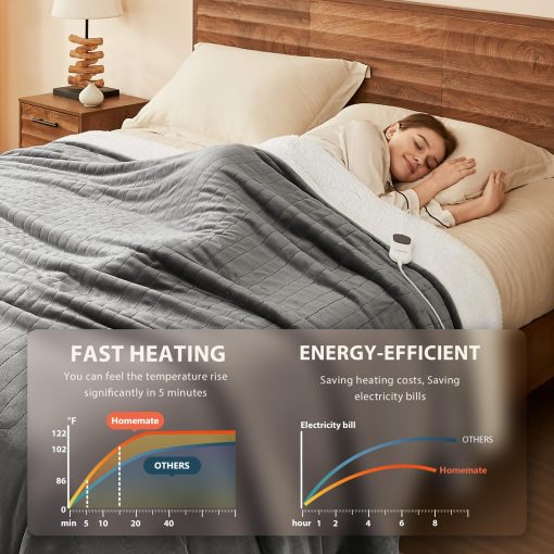 Manta Electrica Homemate Queen - 84"x90" Manta Termica Tamano Queen Control Dual 1/2/4/6/8 Horas Apagado Automatico 10 Niveles de Calor Proteccion contra Sobrecalentamiento Tela Aterciopelada Sherpa Certificacion ETL - Imagen 4