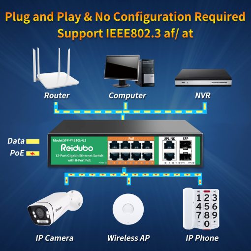 Reidubo 8 Puertos Gigabit PoE Switch con 2 Puertos Uplink & 2 Puertos SFP, Switch de Red Ethernet PoE no Administrado de 1000Mbps, 120W, Plug & Play, Adecuado para Punto de Acceso-AP y Camara de Vigilancia PoE - Imagen 4