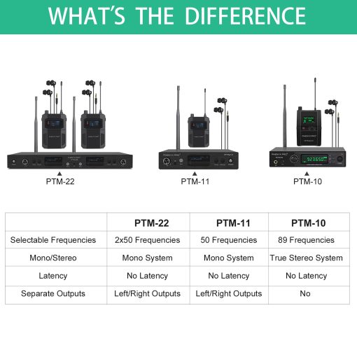 Sistema de Monitor Inalambrico Estereo Phenyx Pro UHF, Wireless IEM, Frecuencia Seleccionable de Banda 900MHz, Montable en Rack, Operacion de 160 pies, Adecuado para Escenario, Estudio, Exposicion, Conferencia, Discurso (PTM-10) - Imagen 7