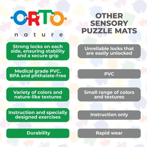 Tapetes de Juego Sensorial ORTO NATURE de 16 Piezas ?Tapetes Ortopedicos e Interconectables para Ninos, Adultos y Ninos Autistas (Tierra Alegre) - Imagen 5