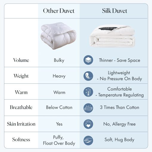 Edredon de Seda Mommesilk para Verano 100% Natural Relleno de Seda Lavable Ligero y Fresco Tamano King: 280x244cm, Blanco - Imagen 2