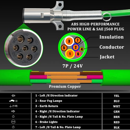 YiaChuii 12ft 3 en 1 Manguera de Linea de Aire ABS y Potencia con Conexiones de Aire y 4 Sellos de Conexion para Tractor Remolque Camion Semi - Imagen 5