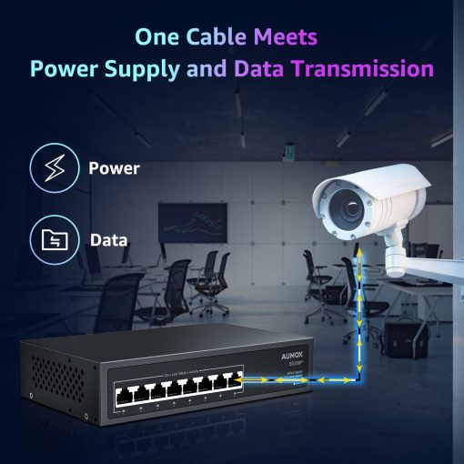 Switch PoE Gigabit de 8 Puertos Aumox, 8 Puertos PoE 120W, Switch de Red Ethernet Gigabit no Administrado, Plug and Play, Carcasa de Metal Resistente, Optimizacion del Trafico - Imagen 5