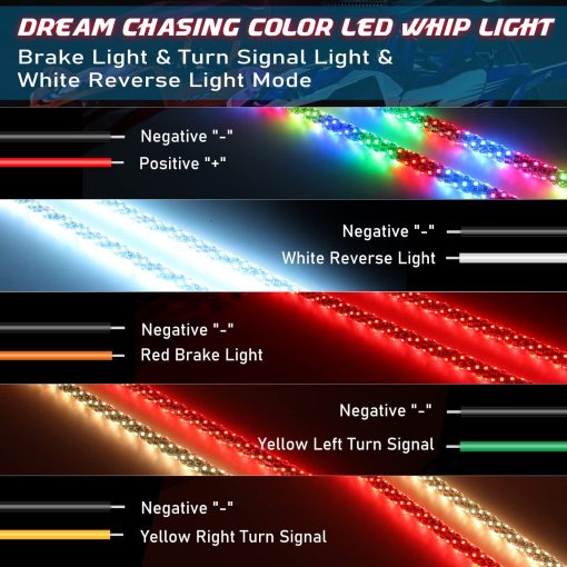 Luces de latigo LED de color de ensueño, señal de giro y freno y advertencia, control remoto, Antena de luz en espiral de baile de 360 grados, Paquete de 2PCS Luces de latigo LED RGB para UTV ATV RZR Fuera de carretera Camiones 4X4 Buggy Duna, 3FT - Imagen 2