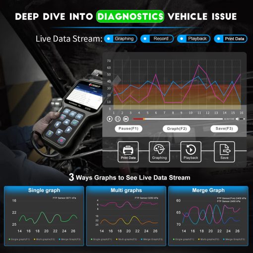 CGSULIT Escaner OBD2 Herramienta de Diagnostico, Lector de Codigos de Sistema Completo para Automovil con Servicio de Reinicio de Luz de Aceite/EPB, SC870 Escaner de Motor ABS SRS Airbag Transmision ESP SAS, Auto VIN, Actualizacion Gratuita - Imagen 7