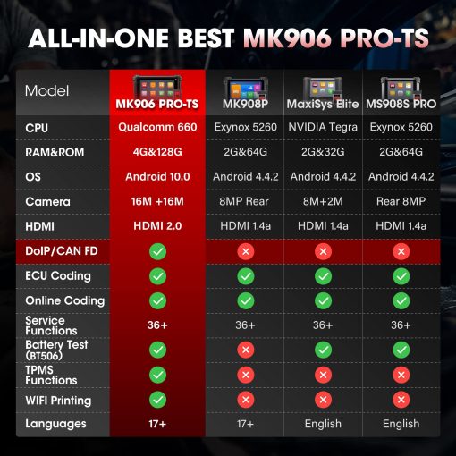Autel TPMS Scanner MaxiCOM MK906Pro-TS: Actualizacion 2024 de MS906Pro-TS / MS906TS / MP808TS, Servicios completos de TPMS, Codificacion de ECU, 36+ Servicios, AutoAuth para FCA SGW, Control bidireccional, Sistema completo - Imagen 2