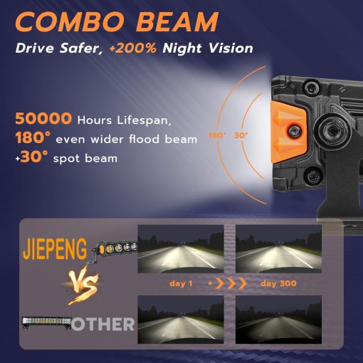Barra de luz LED JIEPENG de 30 pulgadas 150W Fila unica 15000LM Delgada Barra de luz de conduccion Combo Luz de niebla Super brillante Luz de trabajo impermeable para camioneta ATV UTV SUV - Imagen 3