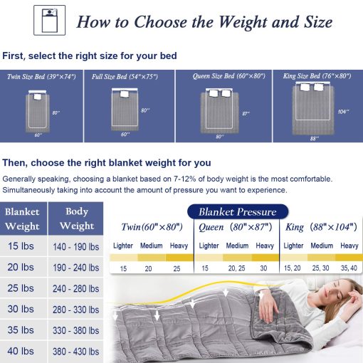 OMYSTYLE Manta Ponderada Reversible de 20 lbs para Adultos (Tamano Twin de 60 x 80 Pulgadas), Tela de Felpa Corta Calida y Tencel Fresco Doble Cara Manta Ponderada para Todo Uso en Todas las Estaciones - Bolsa de Transporte de Bonificacion Incluida - Imagen 5