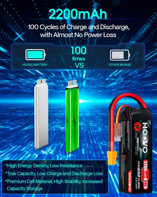 HOOVO 4S 14.8V 2200mAh 50C Bateria Lipo Estuche Rigido Pack con Conector XT60 para Coche RC, Helicoptero RC, Avion RC, Cuadricoptero, Drone UAV FPV (2 Paquetes) - Imagen 3