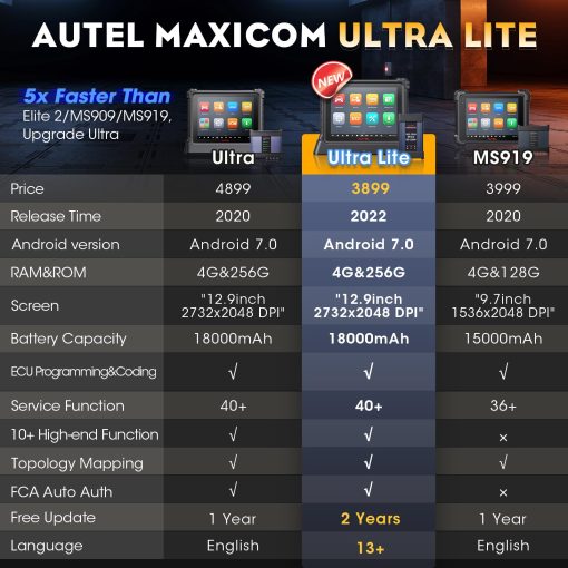 Autel Scanner MaxiCOM Ultra Lite: Actualizacion Gratuita de 2 Años, Actualizado a 2024 de MaxiSys Ultra/MS919/MS909/Elite II, Herramienta de Escaneo de Diagnostico de Primera Clase, Programacion y Codificacion, mas de 40 Servicios, Sin Restriccion de IP - Imagen 2