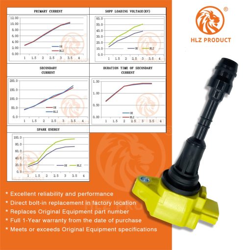 BOBINA DE ENCENDIDO DE ALTO RENDIMIENTO HLZ PRODUCT 22448-ZE00A 22448-ZE00C 22448ZE00C UF-551 UF551 C1672 JUEGO DE 8 COMPATIBLE CON INFINITI QX56 NISSAN ARMADA NV2500 NV3500 PATHFINDER TITAN 5.6 V8 VK56DE - Imagen 3