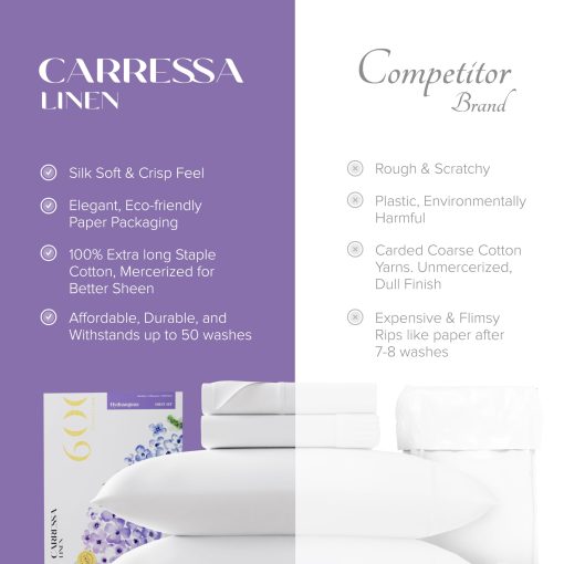 Juego de Sabanas Divididas Carressa Linen 100% Algodon Egipcio para Cama Ajustable - 600 Hilos 5 PC Juego de Sabana Dividida King Size Superior, Bolsillo Profundo de 16" Suave Sabanas de Enfriamiento Split Top King - Azul Marino - Imagen 6