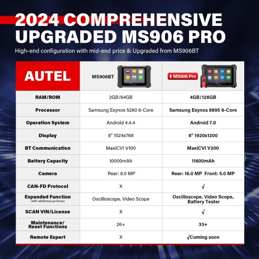 Autel Scanner MaxiSYS MS906 PRO: Herramienta Bidireccional 2024 MS906PRO, Codificacion de ECU OE, 3000+ Pruebas Activas, 36+ Servicios, Nueva version de MS906BT MK906 Pro MK908, AutoScan2.0, 4+128G, DoIP/CAN FD, FCA AutoAuth - Imagen 2
