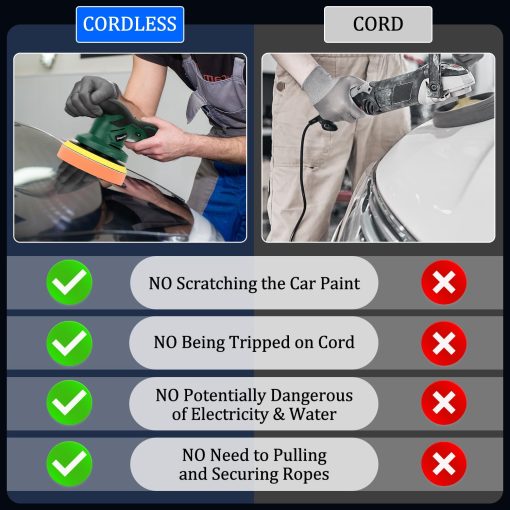 Pulidora de Coche Inalambrica, Kit de Pulido de Coche Portatil con 2 Baterias Recargables de 2600mAh, 20 Accesorios Extras con Caja de Herramientas Impermeable, 6 Velocidades Variables para Detallado de Coches - Imagen 2