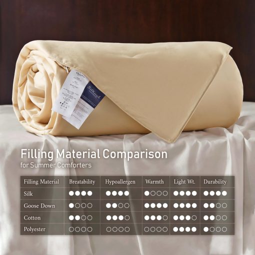 Edredon de Seda SilKicah Tamano Completo, Relleno de Seda Natural 100% Transpirable Ligero Edredon de Seda Pura para Temporada de Verano (82" x 86") - Imagen 6
