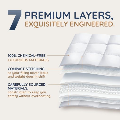 Edredon con peso HomeSmart Queen - 5 veces mas relleno esponjoso que las mantas con peso tamaño Queen regulares, Edredon con peso (20 lbs 88"x92" Blanco) - Imagen 5