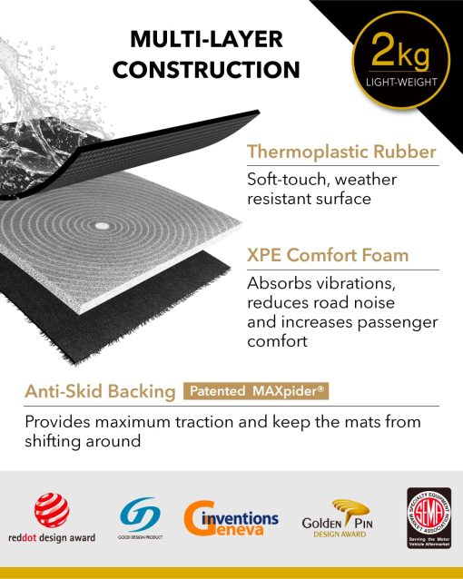 Tapetes para Piso Todo Clima 3D MAXpider para Volkswagen Atlas 2018-2020 Ajuste Personalizado, Serie Kagu (1ra Fila, Gris) - Imagen 5