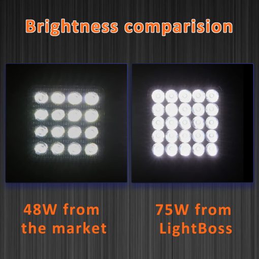 Luces de Trabajo LED SAN YOUNG para Camion Tractor, 4 Pulgadas 75W 7000lm 12V 24V Luces de Focos Impermeables Cuadrados para ATV UTV RV RZR Carro de Golf Barco, 20 Piezas - Imagen 5