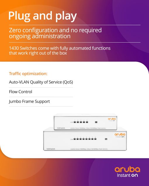 Switch Ethernet no administrado de capa 2 Aruba Instant On 1430 de 8 puertos Gb | 8X 1G | Sin ventilador | Cable de EE. UU. (R8R45A#ABA) - Imagen 3