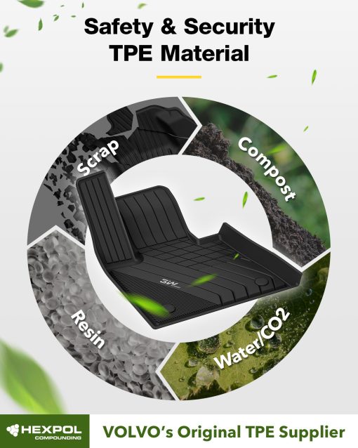 Tapetes para piso de 3W compatibles con BMW X5 2019-2024 2025, Alfombrillas a medida para todas las condiciones climaticas para BMW X5 40i 50i 45e M50iM 1ra y 2da Fila Juego completo de alfombrillas para automoviles Negro (Solo para 5 asientos de pasajeros) - Imagen 6