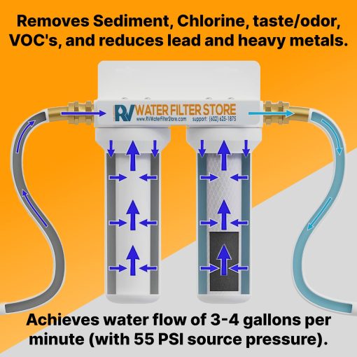 Sistema de Filtro de Agua para RV con Conexiones de Manguera - Sistemas de Filtracion Portatiles de Alta Calidad que Mejoran el Sabor y Olor - Imagen 4