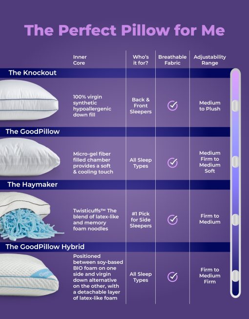 Almohada Pillow Fight Good Pillow Classic - Paquete de 2, Almohadas tamano King, Lujo y Ajustables, Almohada de Relleno Alternativo, Almohadas para Cama, Almohada Refrigerante, para Durmientes de Espalda, Estomago y de Costado - Imagen 8