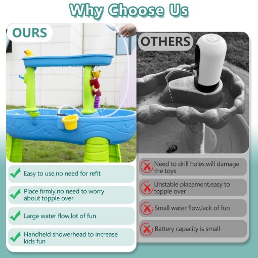 Bomba de agua recargable Bitubi para mesa de agua Step2, bomba de mesa de juego de arena para ninos, accesorio de mesa de actividades para ninos, Un gran regalo para ninos (Bomba solamente) - Imagen 3