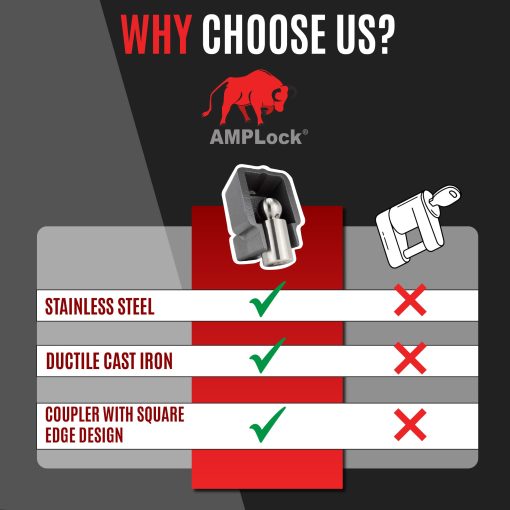 AMPLock U-BRU2 | Candado de Remolque de Alta Resistencia para Acoplador de Bola de 2" | Seguridad Superior para Remolques de Barco | Diseno Patentado se Adapta a Acopladores de Bola de 2" con Borde Cuadrado - Imagen 7