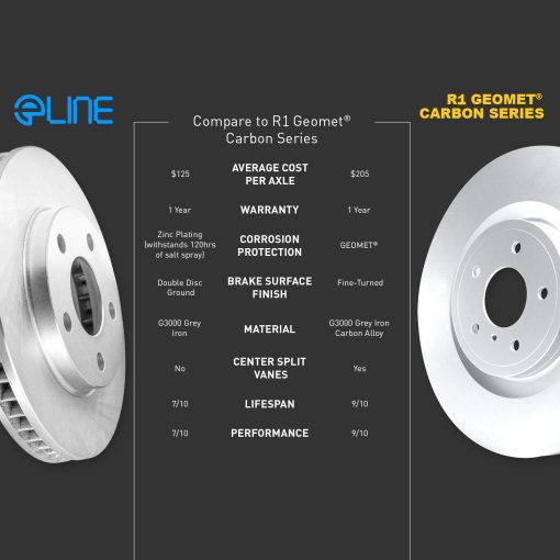 Kit de Frenos y Discos Traseros R1 Concepts | Pastillas de Freno Traseras | Discos y Pastillas de Freno | Pastillas y Discos de Freno de Ceramica | compatible con Audi TT 1998-2020, Volkswagen Beetle, Golf, Golf City, Jetta - Imagen 8