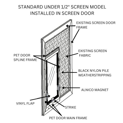 Puerta para gatos y perros para puertas de pantalla | Solapa unica | Marco de 1/2" solo para puertas de pantalla | Instalacion profesional requerida | Marco resistente de aluminio extruido | Esquinas reforzadas con acero | Aire fresco adentro, bichos afuera! | Puerta para mascotas Hale - Imagen 8